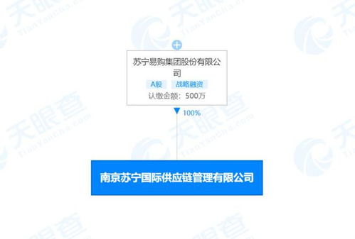 蘇寧成立國際供應鏈管理子公司，強化跨境貿易布局